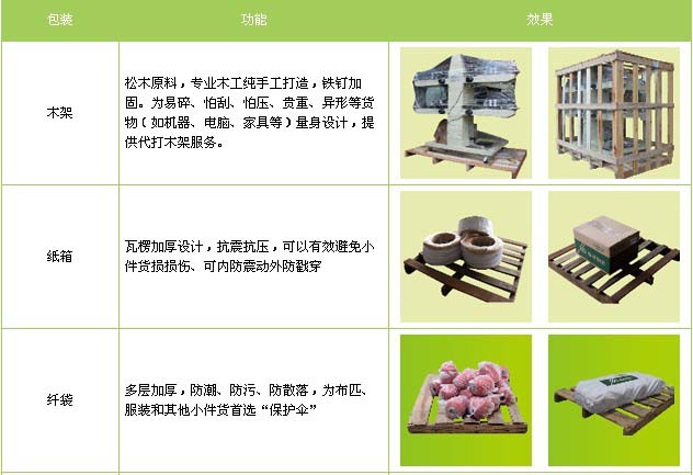 遵化市到利津物流专线